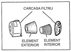 Desfaceti capacul si scoateti elementul filtrant. 2.