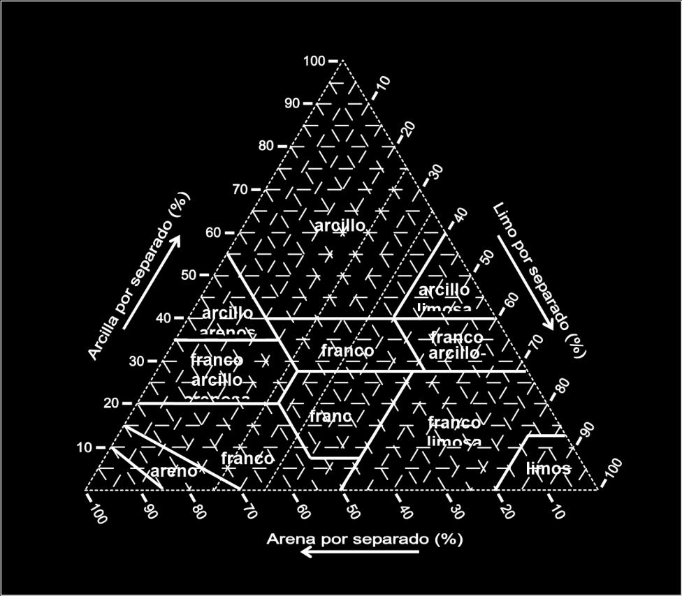 4,01 0,72 95,27 areosa 4 3,35 0,48 96,17 areosa 5 1,13 0,36 98,51 areosa 6 1,43 0,12 98,45