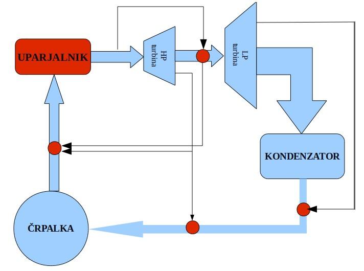 SKICA RANKINOVEGA KROŽNEGA