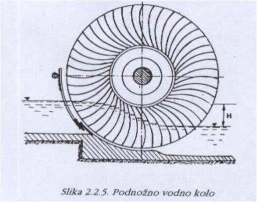 KORIŠTENJE