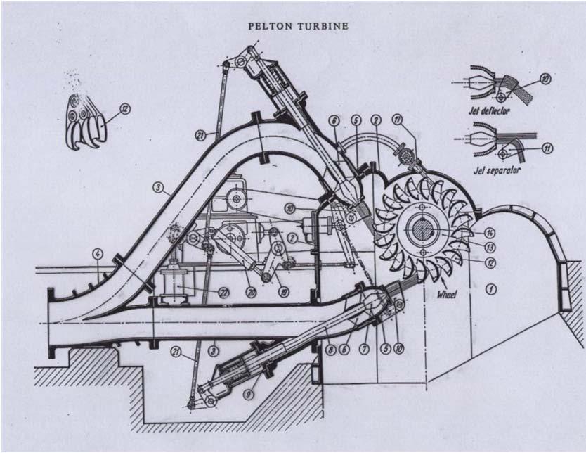 Pelton turbine mlaznica s