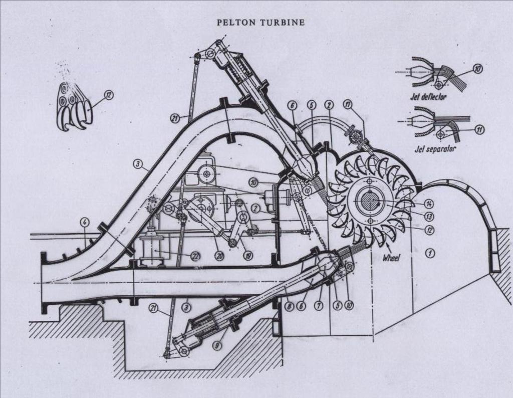 Pelton turbine t.