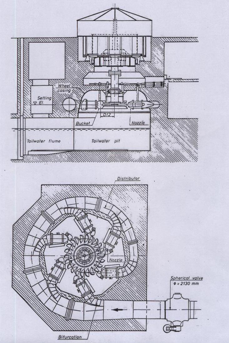 Pelton turbine t.