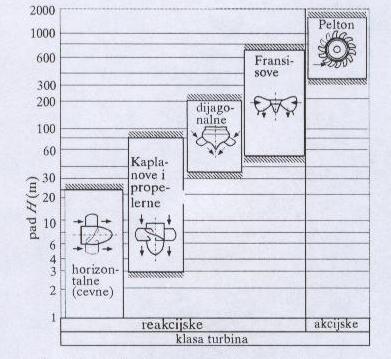 Područje primjene 50-700m