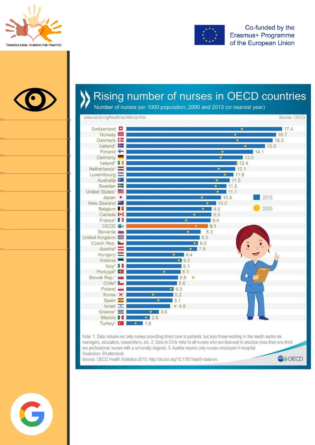ΝΟΣΗΛΕΥΤΙΚΟ ΕΡΓΑΤΙΚΟ ΔΥΝΑΜΙΚΟ https://www.health.