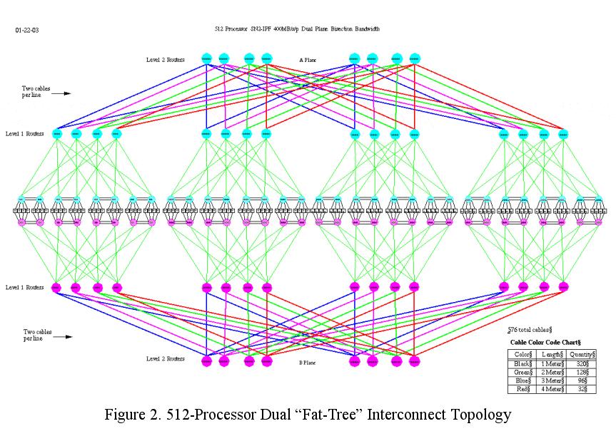 SGI NUMAlink Fat Tree www.embedded-computing.
