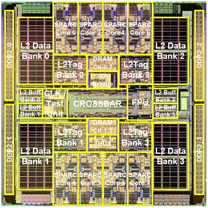 MulticoreExamples (1) XBAR 0 1 2 3 4 5 0 1 2 3 4 5 Sun