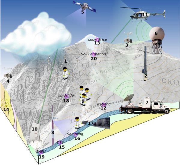 Networks in Our Daily and