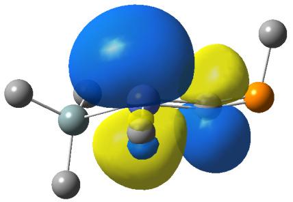 substituenţilor de pe atomul de staniu. Sarcinile Mulliken pentru atomii alenici sunt date în Tabelul IV.8. Tabel IV.