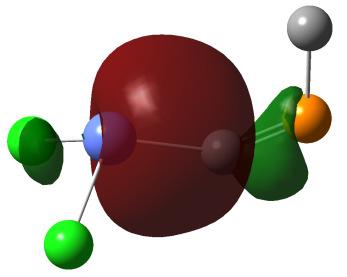 Figura IV.7 redă orbitalii naturali implicaţi în transferul de sarcină pentru exemplificare în cazul compusului Cl 2 Sn=C=PH.