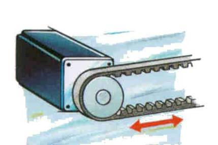În cazul transmisiei șurub-piuliță cu bile transmiterea mișcării de la motorul de acționare la șurub se poate face