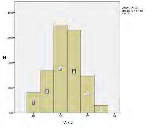 4.ΑΠΟΤΕΛΕΣΜΑΤΑ Η μέση τιμή ηλικίας του δείγματος ήταν τα