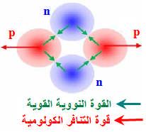 ب- المجال التطورات الرتیبة ملخص الوحدة - التحولات النوویة- ثانویة العربي بن مستورة زعرورة تیارت- الا ستاذ: خیرات مخلوف I مذكرة ریاضیة: ) * R )على الدالة اللوغارتمیة النبریة ( ln ):ھي الدالة الا صلیة