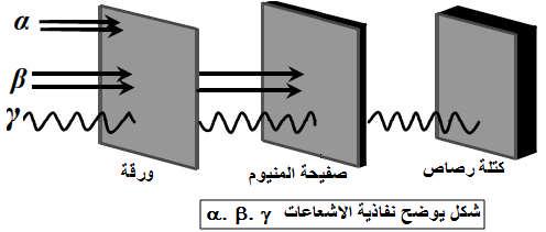 ض الطاقة با صدار إشعاع γ وفقا للمعادلة: 6 88Ra 86Rn * 4 He Rn* 86 86 مثال: - Rn ج- خواص الا شعاعات: γ,α,β 8- مخطط سیغري: عبارة عن منحنى یمثل التغیرات =f() یمكن من خلال ھذا المنحنى معرفة الانویة