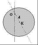 iv) Αν η απόσταση των δύο σημείων είναι ρ αποδείξτε ότι το μέτρο της ταχύτητας του σημείου είναι υ=ρω.