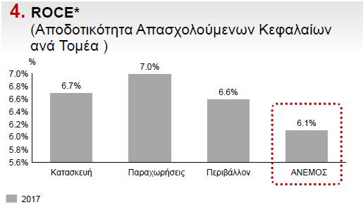 Απάντηση στην «Ανακο