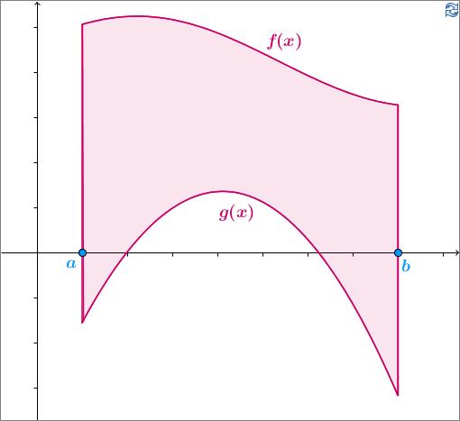 slike bilo bi = c P (F ) = P (F ) + P (F ) + P (F 3 ) + P (F 4 ) = f(x) c c f(x) + c3 c f(x) b c 3 f(x).