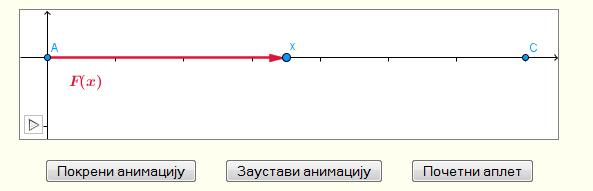 do y =. Dkle, moment inercije je I = k x (( x ) ) = k ( ) x 3 = k 3 x5 5 ( = k 3 5 (x x 4 ) = ) = k 5. 6.