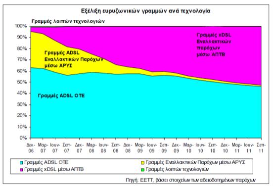 iii. Διαδικασίες Βλαβοληψίας/υνδυαστικές επισκέψεις τεχνικών (troubleshooting) με τον ΟΣΕ iv.