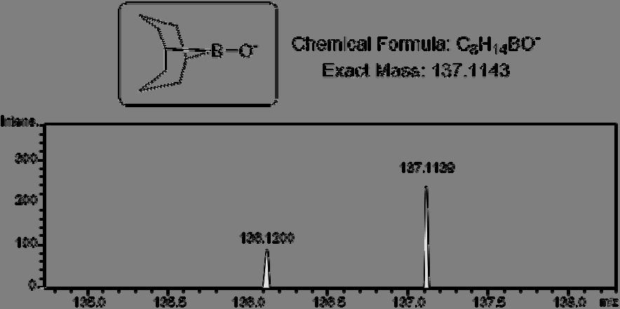 Spectra In situ analysis