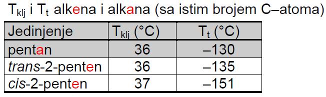 Fizičke