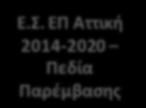 α.1 Επενδυτικές Προτεραιότητες ΕΠ Αττική 2014-2020 9.α Θεματικοί Στόχοι ΕΠ Αττική 2014-2020 Θ.Σ. 9 Α.Π. 1 