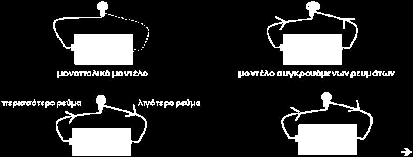 Με άλλα λόγια οι μαθητές δεν είναι «λευκά χαρτιά», που θα τα γεμίσει ο δάσκαλος.
