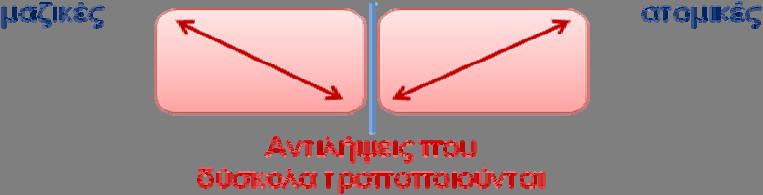 Την αντίληψη των συγκρουόμενων ρευμάτων, για παράδειγμα, είχε και ο μεγάλος Ampère (1775 1836) ο οποίος έγραφε: Δύο ηλεκτρισμοί μεταφέρονται κατά τέτοιο τρόπο με