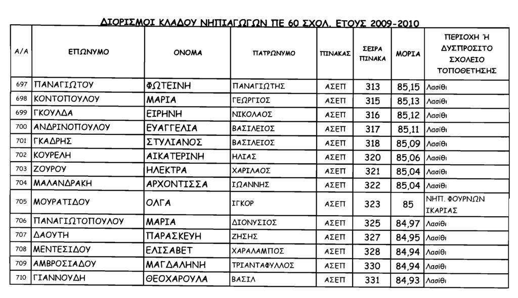 7356δ ΕΦΗΜΕΡΙΣ ΤΗΣ ΚΥΒΕΡΝΗΣΕΩΣ (ΤΕΥΧΟΣ ΤΡΙΤΟ) (Αριθμ. βεβ. Υ.Δ.Ε. ΥΠΕΠΘ 19087