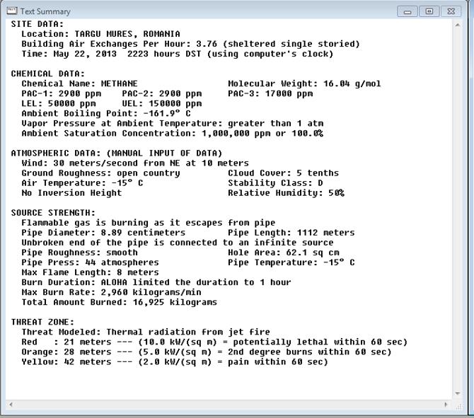 Conditii atmosferice luate in calcul: