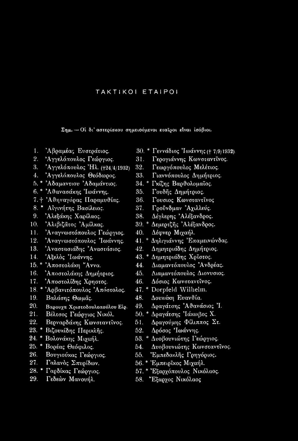 Γαλανός Σπυρίδων. 28. * Γαρδίκας Γεώργιος. 29. Γεδεών Μανουήλ. 30. * Γεννάδιος Ιωάννης (f 7/9/1932), 31. Γερογιάννης Κωνσταντίνος. 32. Γεωργόπουλος Μελέτιος. 33. Γιαννόπουλος Δημήτριος. 34.