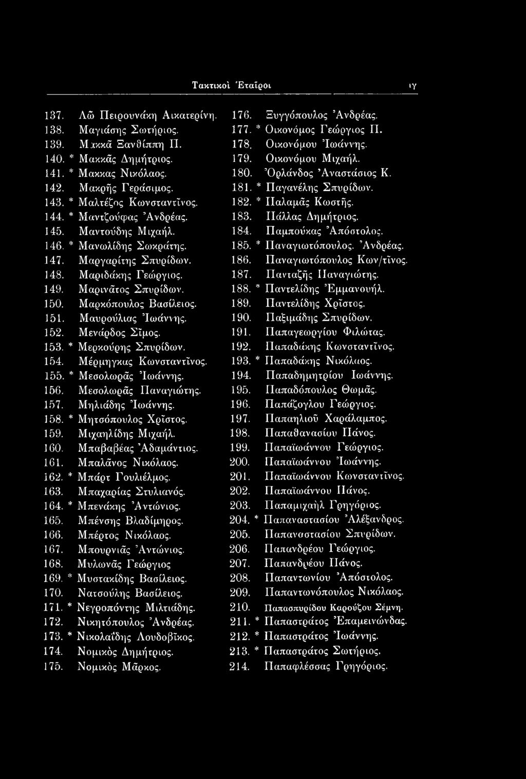 167. Μπουρνιάς Αντώνιος. 168. Μυλωνάς Γεώργιος 169. * Μυστακίδης Βασίλειος. 170. Νατσοΰλης Βασίλειος. 171. * Νεγροπόντης Μιλτιάδης. 172. Νικητόπουλος Άνδρέας. 173. * Νικολαΐδης Λουδοβίκος. 174.