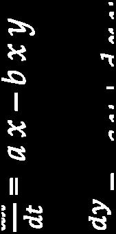 b=6; c=8; d=3 I Άμεση Μέθοδος Euler / Forward Finite Dierences / Forward Euler