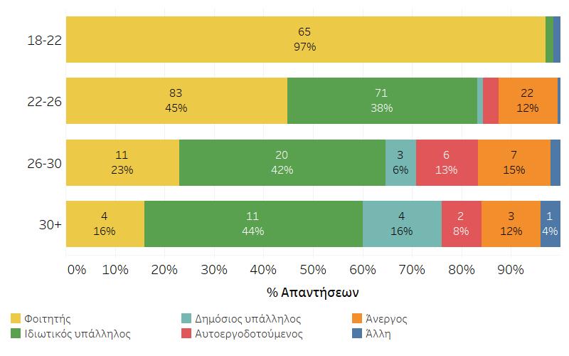 Έρευνα για τον αντίκτυπο του Προγράμματος Erasmus στην Κύπρο Χαρακτήρας της έρευνας Στην έρευνα συμμετείχαν συνολικά 320 άτομα, εκ το οποίων το 84% έχουν καταγωγή από Κύπρο, 12% από Ελλάδα και το