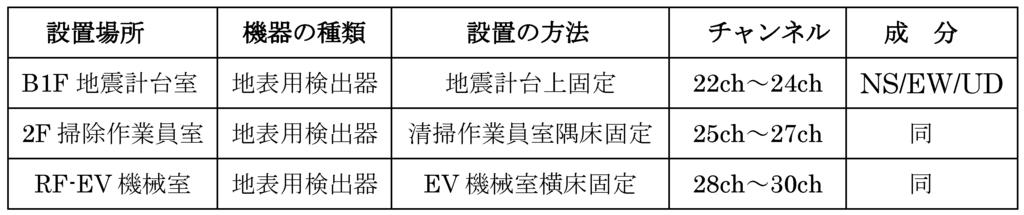 A-,**1 2,-, :,*** Gal, : - V 3. 2 ms - -,/ : DC.** Hz, : +3, W+3, D Mj 0.