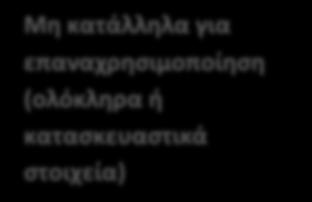 για επαναχρησιμοποίηση (ολόκληρα ή κατασκευαστικά στοιχεία)