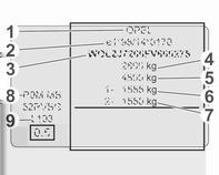 οχήματος με ρυμουλκούμενο σε kg 6 : Μέγιστο επιτρεπόμενο φορτίο στον μπροστινό άξονα σε kg 7 : Μέγιστο επιτρεπόμενο φορτίο στον πίσω άξονα σε kg 8 : Κωδικοποίηση κινητήρων 9 : Στοιχεία για το όχημα ή
