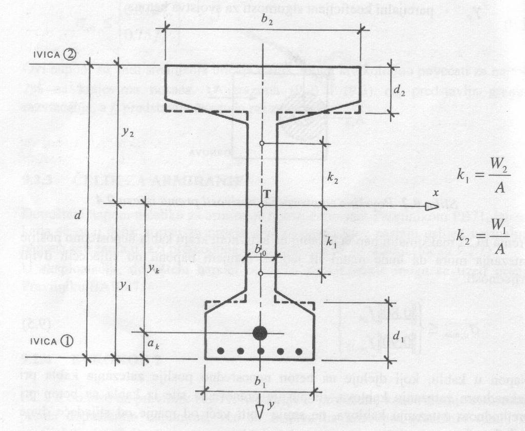 0 Geometrijse arateristie presjea Karaterističa oli poprečog presjea prethodo apregutog elemeta d,d 2,d 2 0 T, 2, 2 a visia presjea dimezije doje flaše dimezije gorje flaše deljia rera
