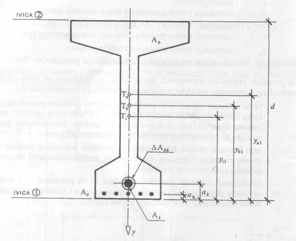 2 a I W 2 d I W Neto presje: Idealizovai presje: a i i a a i a a 2 2 2 a i a i i i a a I I i i i I W 2 i i i d I W Neto etosi presje predstavlja površiu poprečog presjea umajeu za