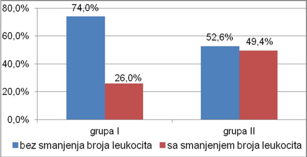 Слика 4.12.