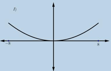 Παρατηρούμε ότι για <4, ισχύει f ( ) f (4) και αφού η συνάρτηση είναι γνησίως μονότονη, η συνάρτηση θα είναι γνησίως αύξουσα.