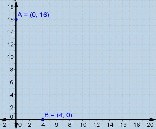 β) Ποιες μετατοπίσεις της f δίνουν τη g. Να προσδιορίσετε στη συνέχεια τον τύπο της συνάρτησης g, αν f ( x) x. (Μονάδες ) α) Η f είναι γνησίως φθίνουσα στο (, ] και γνησίως αύξουσα στο [, ).