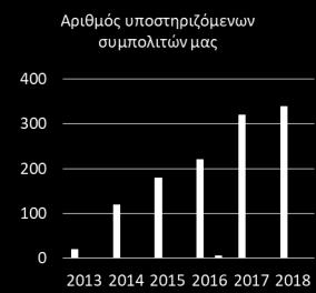 Πρόγραμμα Κοινωνικής Αλληλεγγύης «Μηνάς Τσιτσάκος» Η επιδείνωση της οικονομικής κρίσης στην Ελλάδα αρχές του 2013 και η διακοπή μεγάλου αριθμού των επιδομάτων προς τους νέο-πρόσφυγες ομογενείς στην