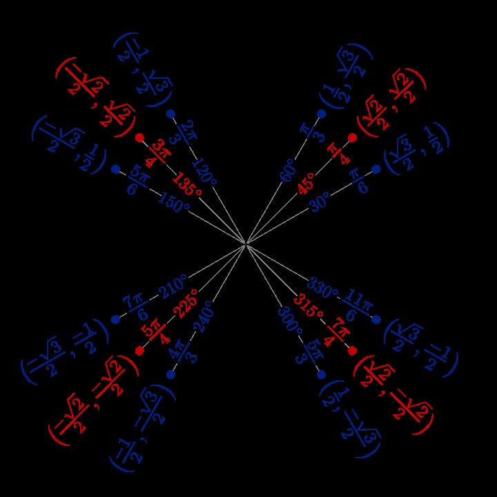 Elementarna matematika