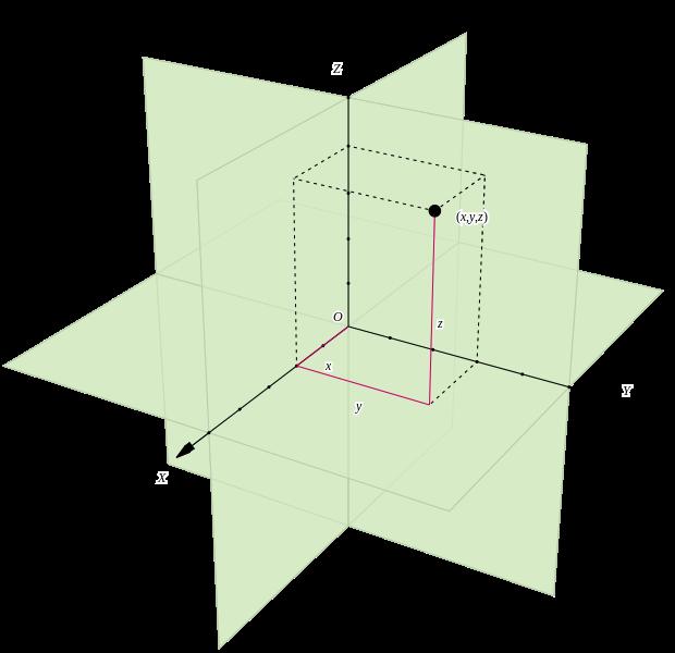 6.3. SKALARNI PROIZVOD VEKTORA 143 imamo OX = x ı, OY = y j, OZ = z k.