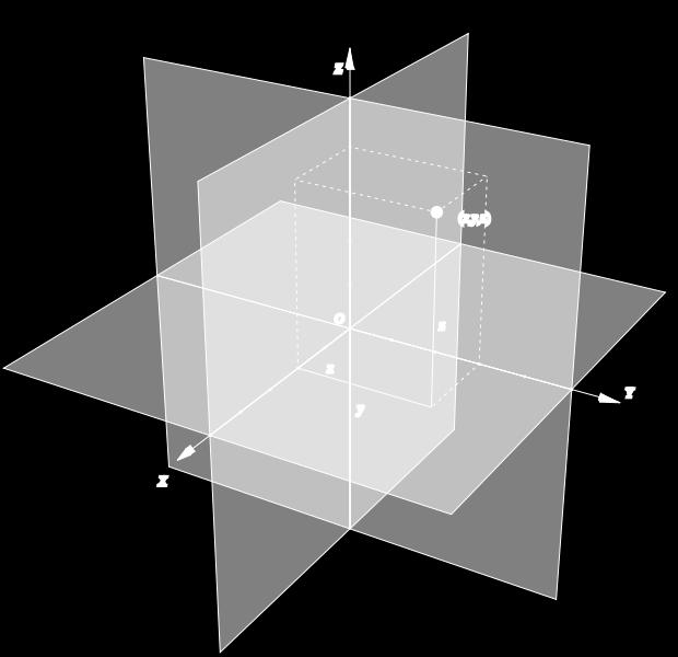 Vektor OM = x ı + y j + z k = (x, y, z) naziva se vektor položaja tačke M a brojevi x, y, z su Dekartove (pravougle) koordinate tačke M.