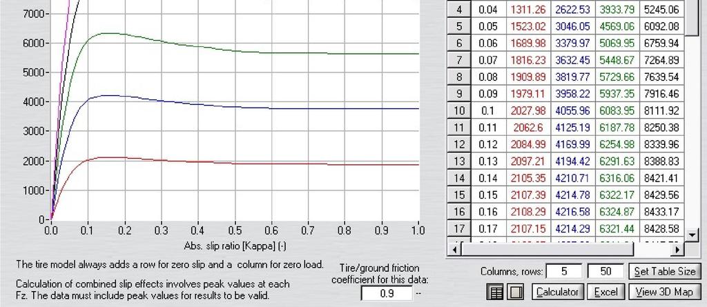 modela u programu za simulaciju