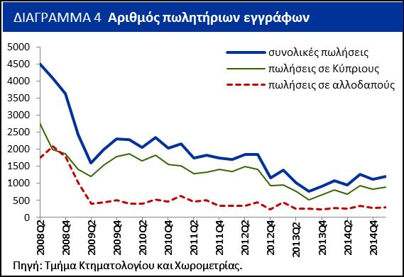 Πάφου (0,6%). Τριμηνιαίες μειώσεις στο γενικό δείκτη τιμών κατέγραψαν και οι επαρχίες Λευκωσίας (2,1%), Λεμεσού (2%) και Λάρνακας (1%).