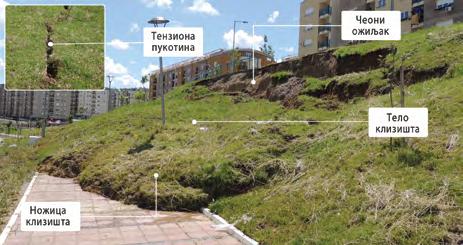 Табела 2.