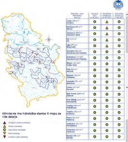 Слика 7. Ситуације и тенденције за мале и средње водотоке (А) и хидроаларм (Б) (извор: http://www.hidmet. gov.rs) A Б Где се информисати? 1.